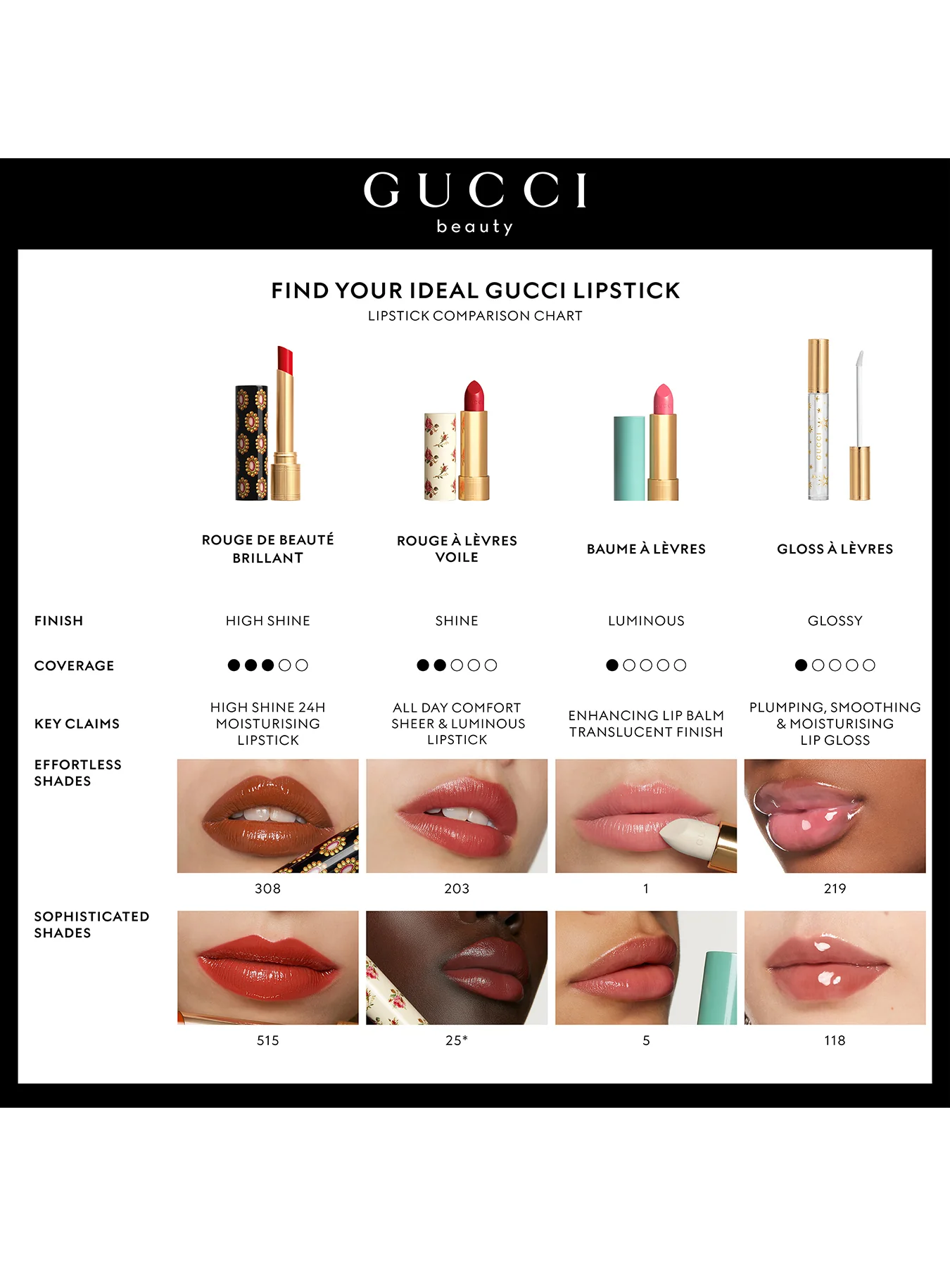 Rouge À Lèvres Matte Lipstick - Image 103