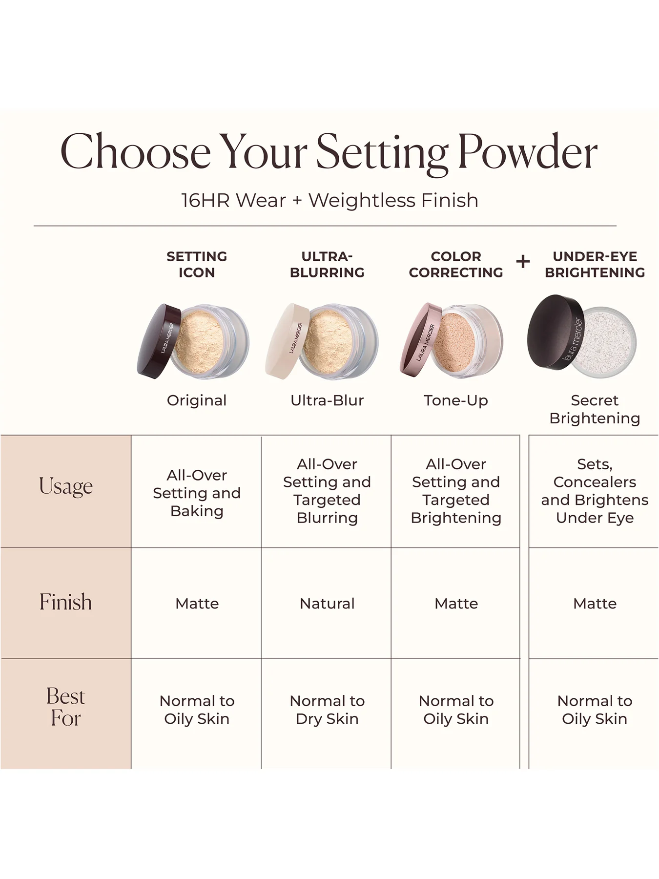 Translucent Loose Setting Powder 29g - Image 5