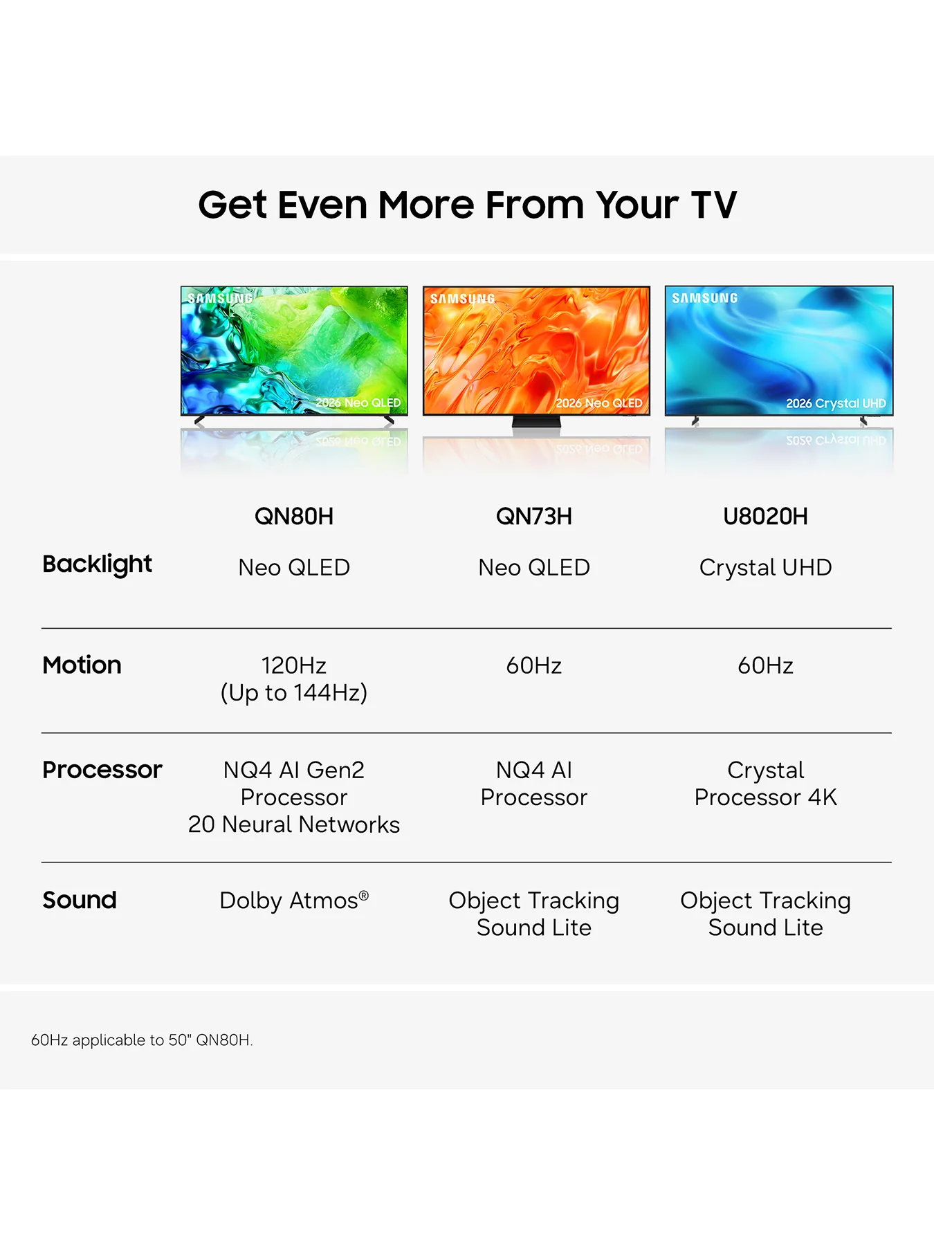 U8020H 65 Inch 4K Vision AI Smart TV - Image 4